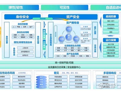 科技风险架构，筑牢安全稳定的未来基石