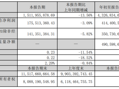 光迅科技股价暴跌4.30%，探究原因与未来趋势展望