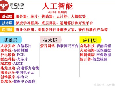 胜宏科技，风险与机遇并行解析