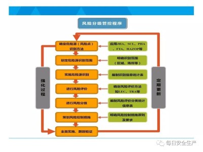 科技风险管理新篇章，企业安全发展利器——科技风险证书
