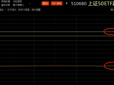 科技ETF投资风险与规避策略解析