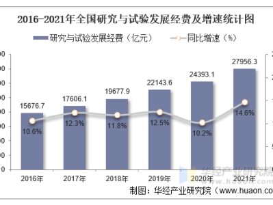 科技投资与风险控制，平衡发展的战略核心