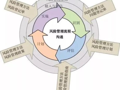 科技培训风险管理与应对策略探讨