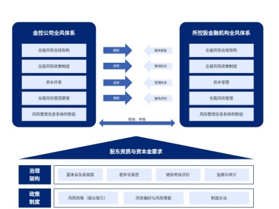 金融科技风险深度解析，银行科技风险报告与应对策略