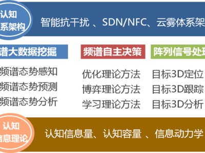 科技剑，发明进步与潜在风险并存