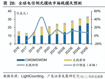 科技巨头对决，源杰科技与光迅科技差异深度解析