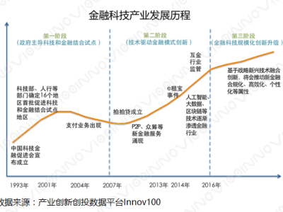 金融科技浪潮中的科技小贷风险揭秘