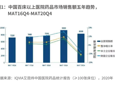 药石科技，崛起之路的风险与并存