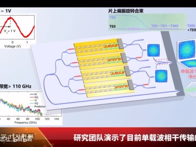 光库科技与光迅科技，信行业双雄的较量与共通之处