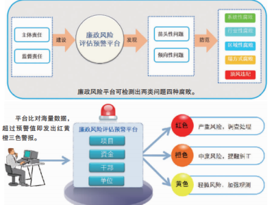 科技风险防控，构建安全创新生态的必由之路