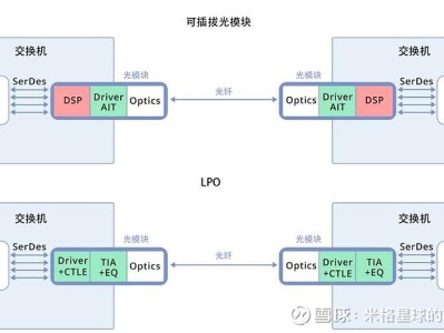 光迅科技携手LPO光模块，推动信行业未来革新