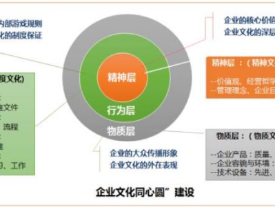 文化科技融合背景下的风险经理角色变革与创新