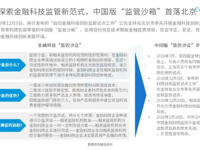 科技浪潮下的金融风险，挑战与应对策略