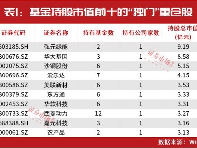 哪些基金重仓持有光迅科技？深度解析光迅科技在基金眼中的价值