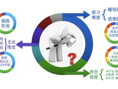 科技护航，风险共防，构建未来医疗安全防线