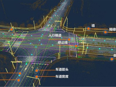 自动驾驶，创新科技与风险应对策略解析