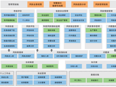 信息科技风险管理指引，构建安全可靠的信息科技环境