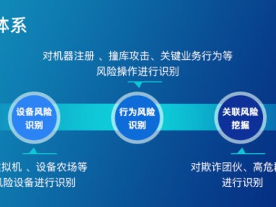 慧方科技，科技创新的与风险应对之道