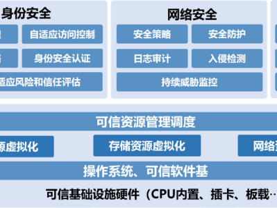 科技规划风险评估，筑牢稳健发展之基