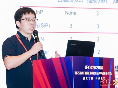 光迅科技，硅光时代的光纤通信领航者