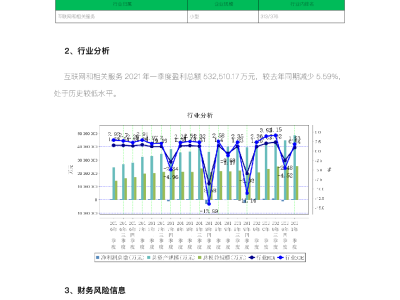 晨鑫科技风险解析，财务困境与市场挑战并存