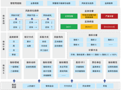 科技风险量化与科技创新生态安全构建