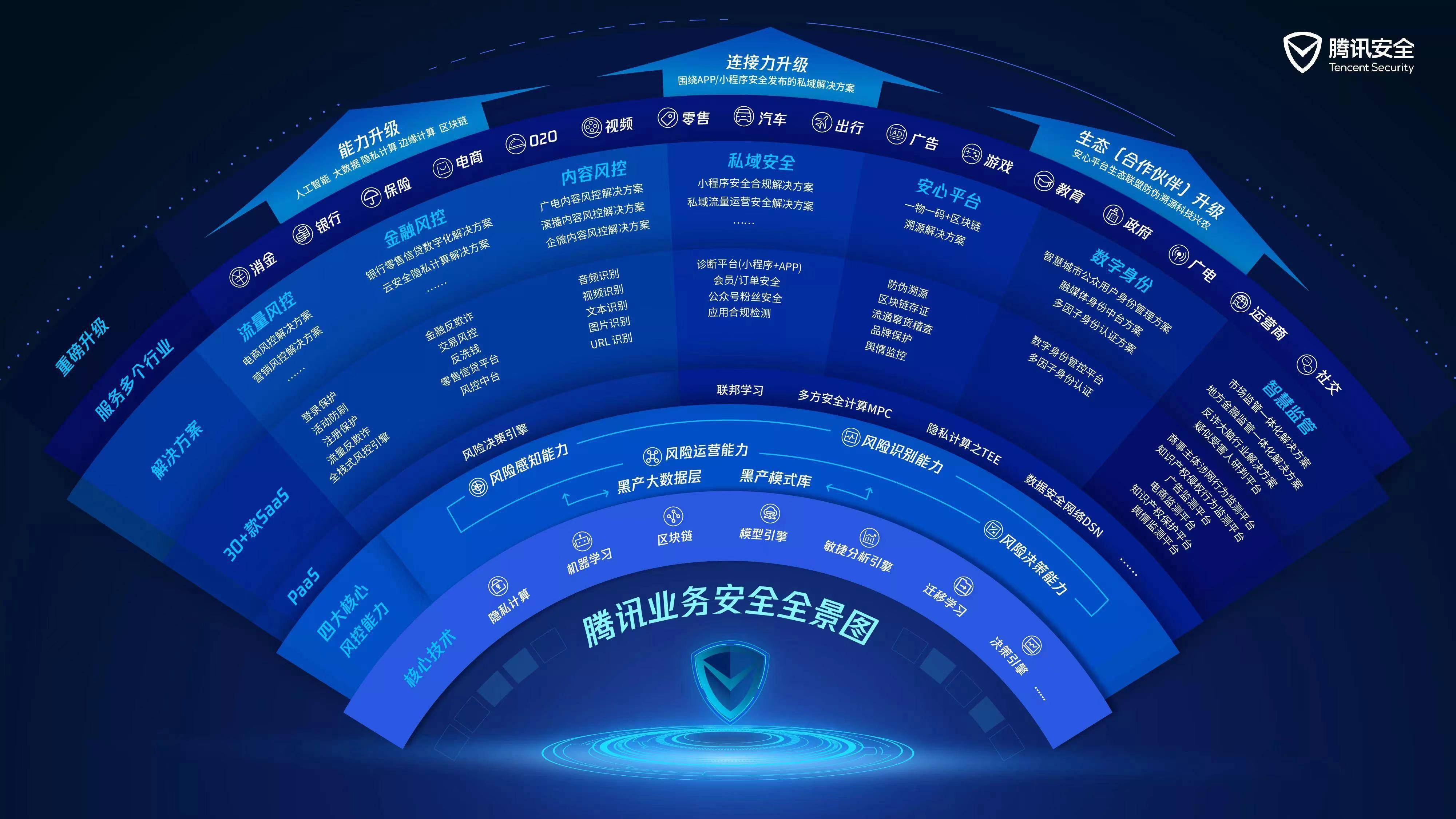 智能时代风险科技管理，筑牢稳健防线之道,风险科技管理示意图,风险科技管理,风险科技,第1张