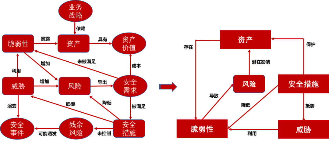 信息科技风险评估按照，全面解析与实施策略,第1张