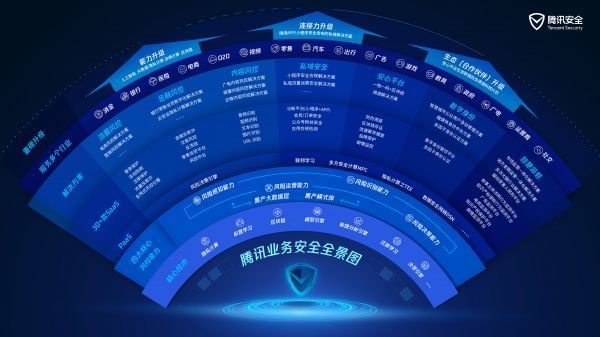 科技风险内控，构建企业安全发展新防线,第1张