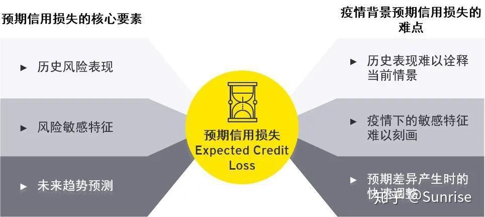 疫情下的金融科技风险与挑战，机遇与对策并存,第1张