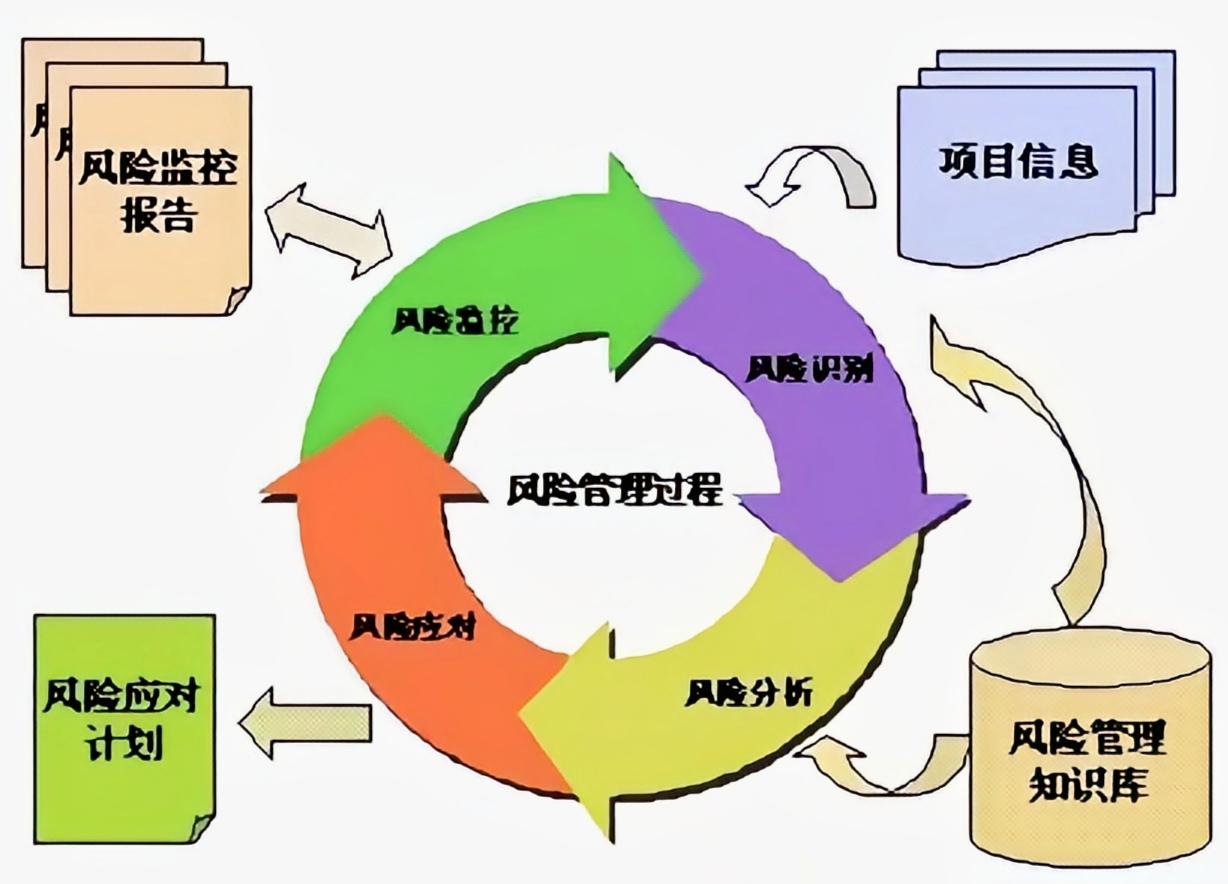 信息科技风险信息，识别、评估与应对策略,第1张