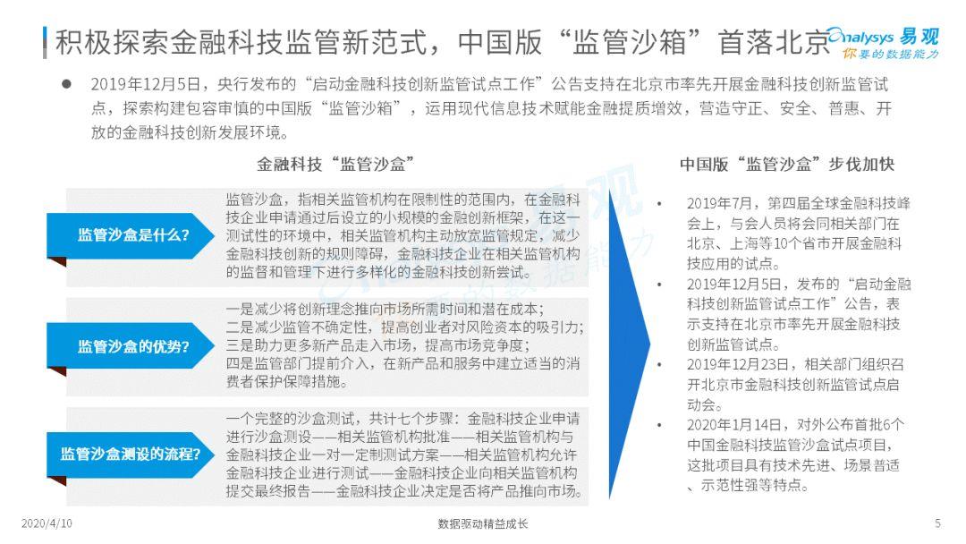 科技浪潮下的金融风险，挑战与应对策略,第1张