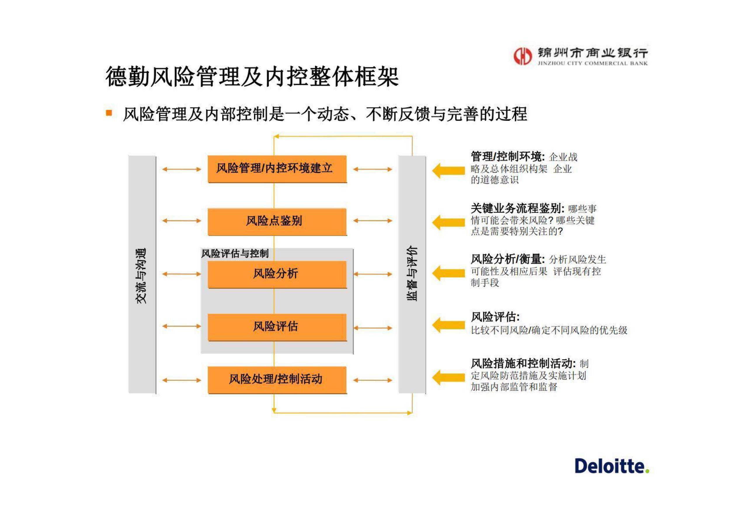 商业银行科技风险，挑战与应对策略探讨,第1张