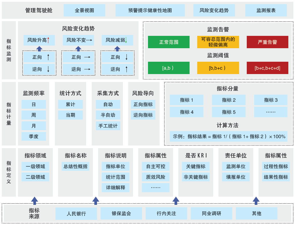 银行信息科技风险，识别、管理与重要性分析,第1张