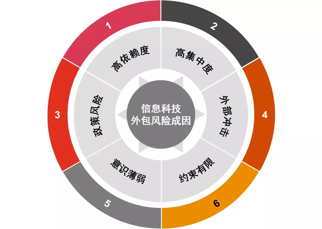 信息科技外包风险解析，企业如何规避潜在危机,第1张
