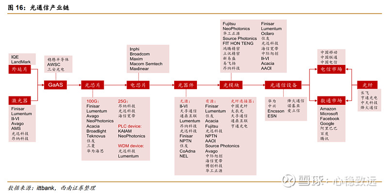 光迅科技，砥砺前行，推动芯片产业高质量发展,第1张