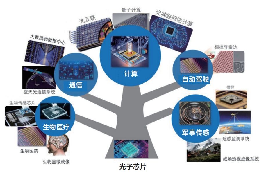 光芯片领域的领军者，光迅科技的创新之路,第1张