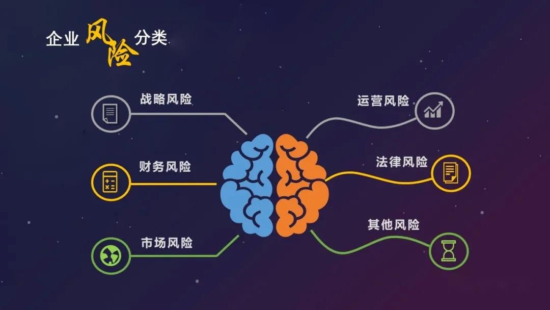 科技项目风险分析，预见与规避，保障项目成功之路,第1张