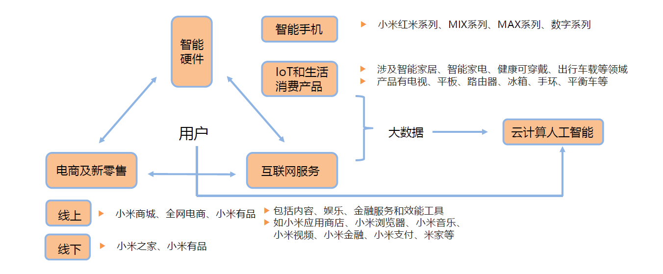 小米科技风险投资，布局未来，共筑辉煌,第1张