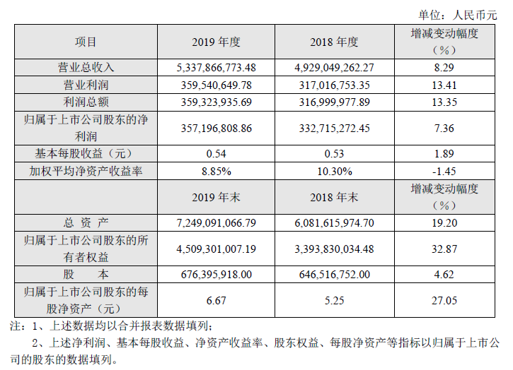 光迅科技收入分析，业绩稳健增长，未来可期,第1张