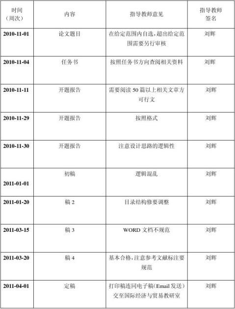 科技型企业财务风险分析及防范策略研究——基于财务风险管理视角,第1张
