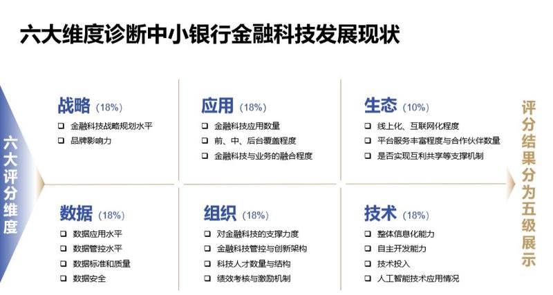 中小银行科技运行风险探析及应对策略,第1张