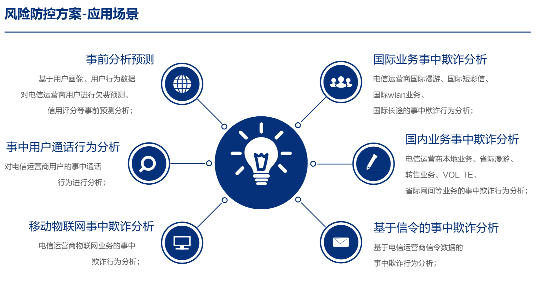 银行科技风险特征与应对措施解析,银行科技风险示意图,银行科技风险特点,科技风险特点,第1张