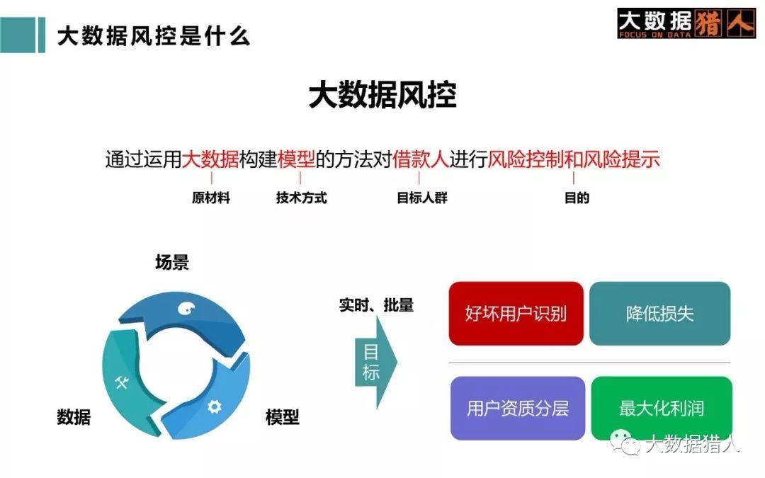 科技手段在风险控制中的应用与创新,第1张