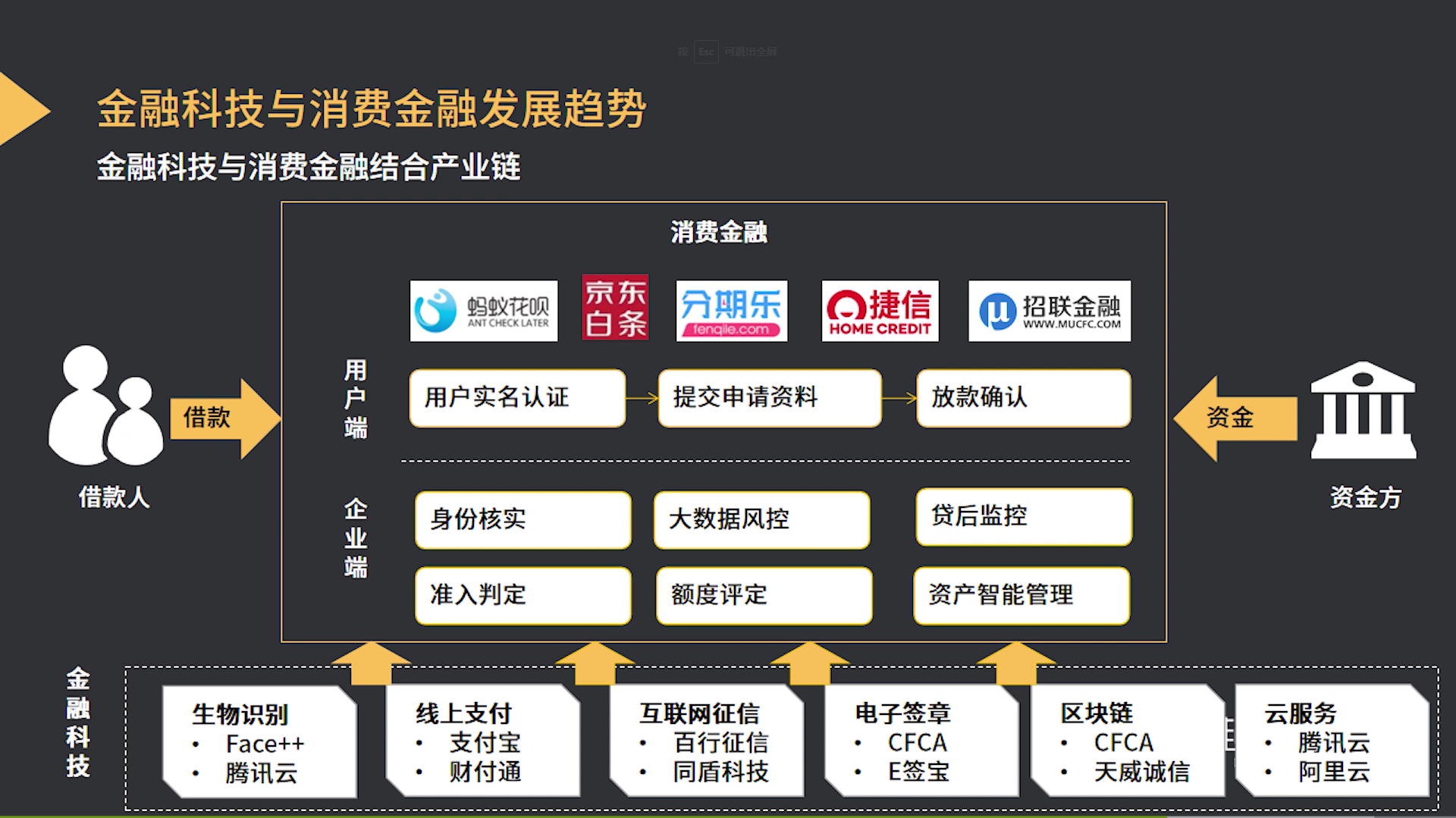 消费科技主线风险解析，机遇与挑战并存,第1张