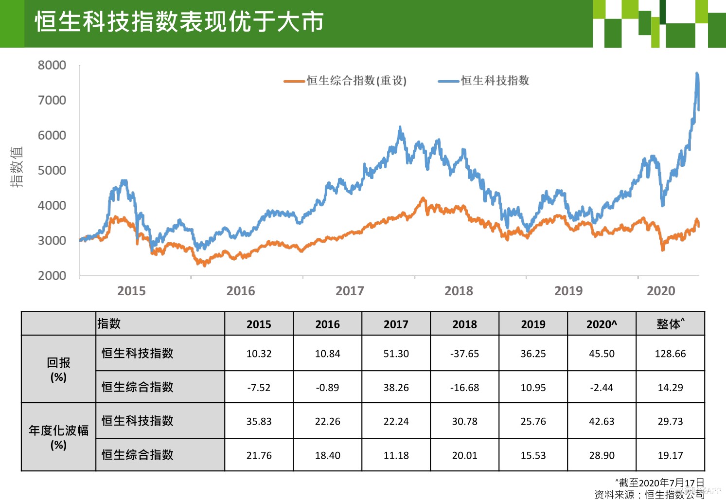 警惕恒生科技指数风险，投资者需谨慎应对市场波动,第1张