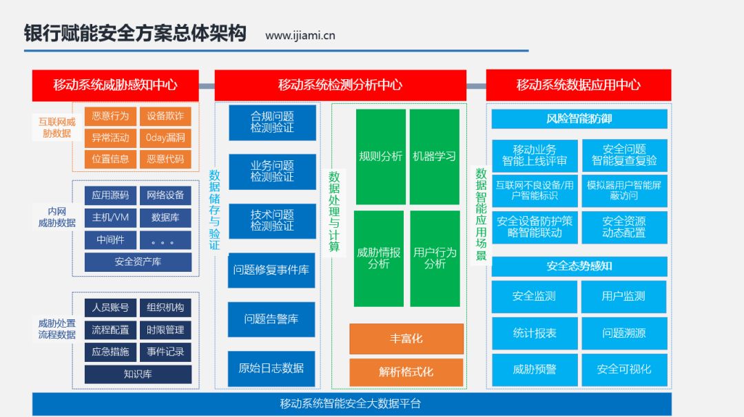 金融科技公司IT风险，挑战与应对策略探讨,第1张
