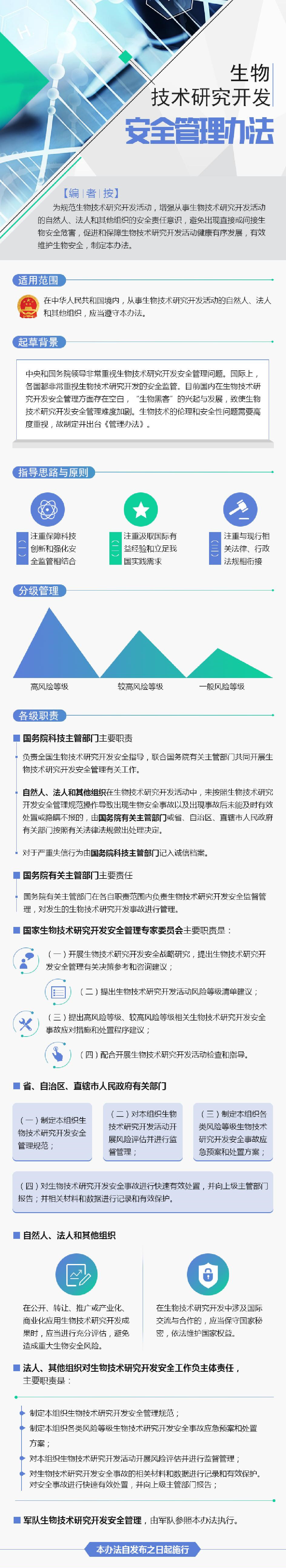 科技生物安全风险评估，构建和谐共生的人类与自然未来,第1张