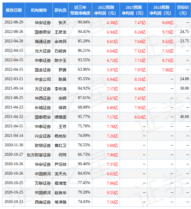 光迅科技携手国泰君安，共筑智慧金融新篇章,第1张