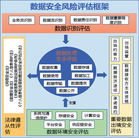 科技风险全攻略，识别、评估与应对策略,信息科技风险敞口,第1张